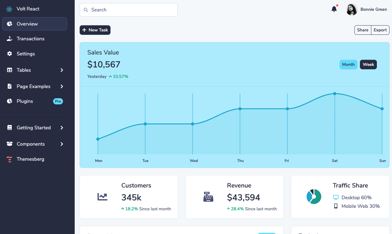 Admin templates react. Bootstrap React js. Dashboard React js. React Bootstrap 5. React dashboard plugin.