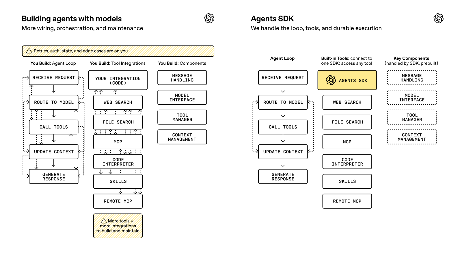 OpenAI Agents SDK gallery image