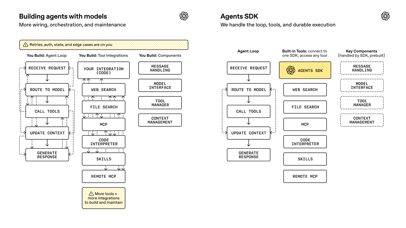 OpenAI Agents SDK screenshot 3