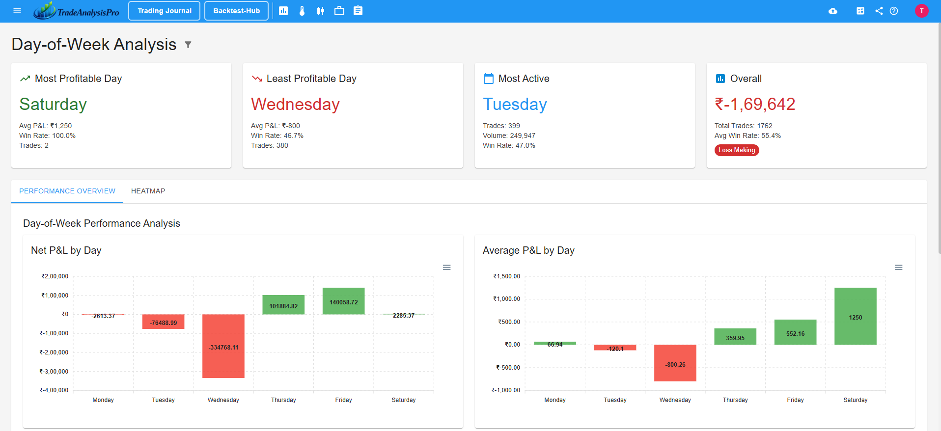 TradeAnalysisPro gallery image