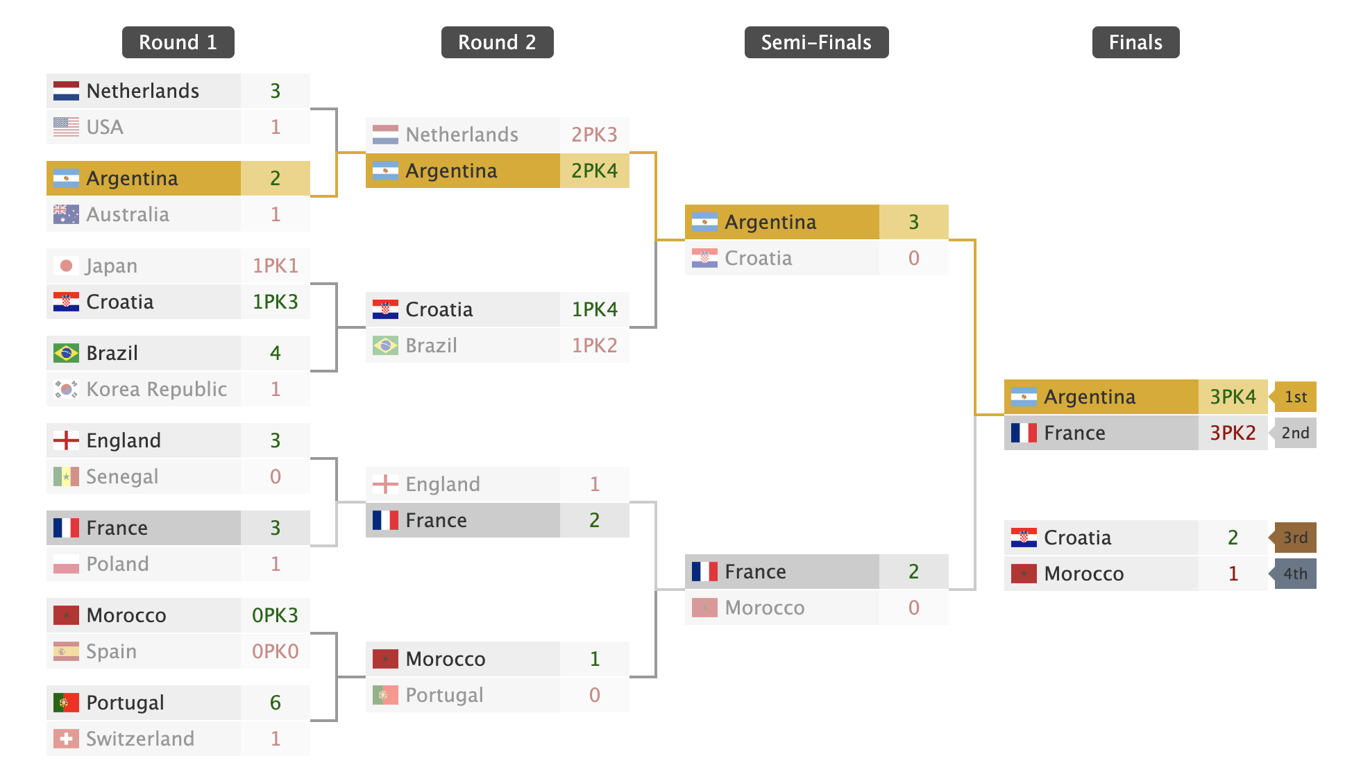 THE TOURNAMENT gallery image