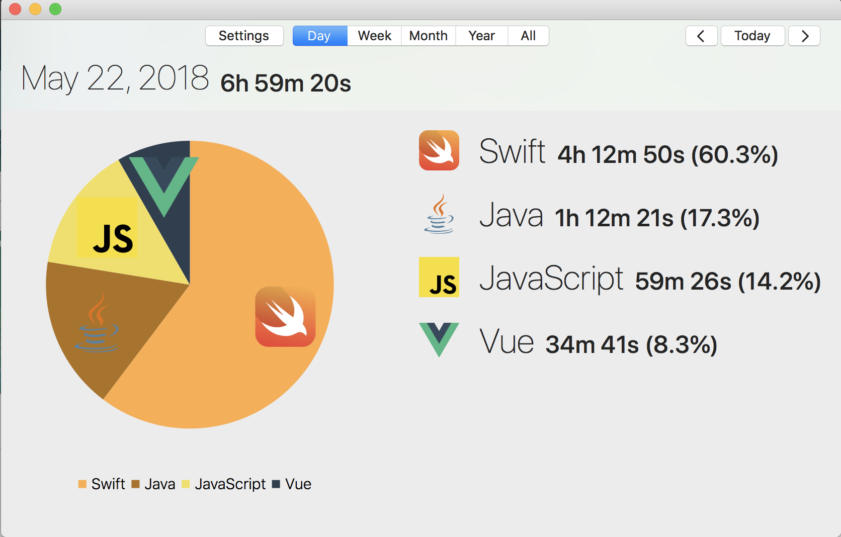 CodeTime Image