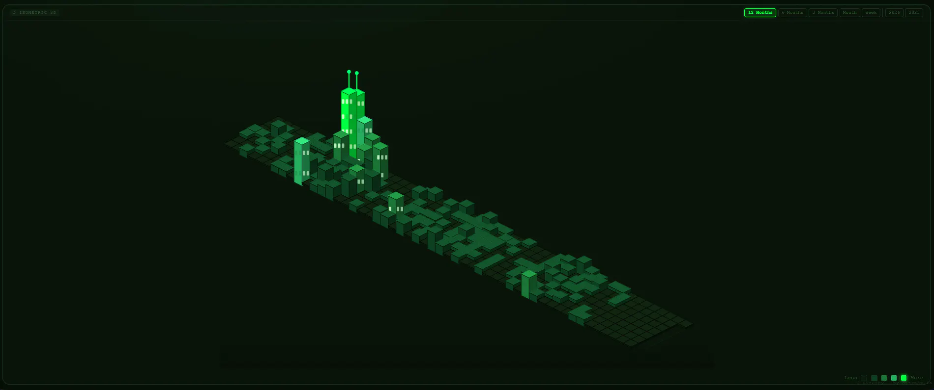 GitCity: Your GitHub contributions as 3D city you can drive through ...
