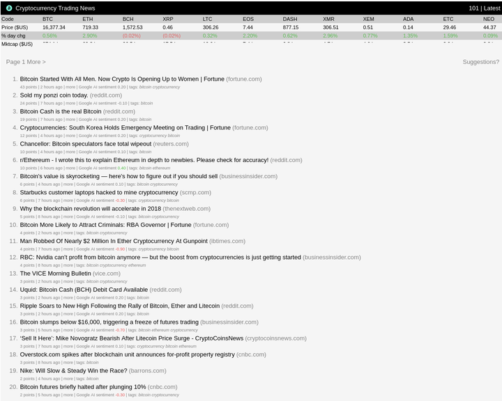 Crypto News Agency gallery image
