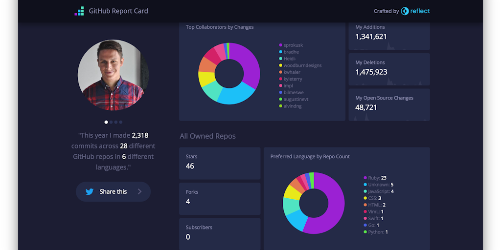GitHub Report Card Image