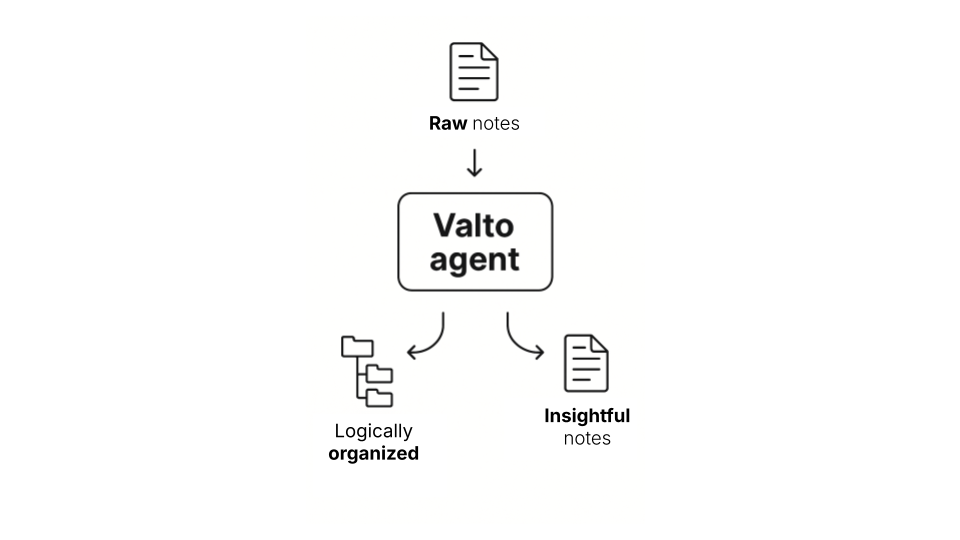 Valto gallery image