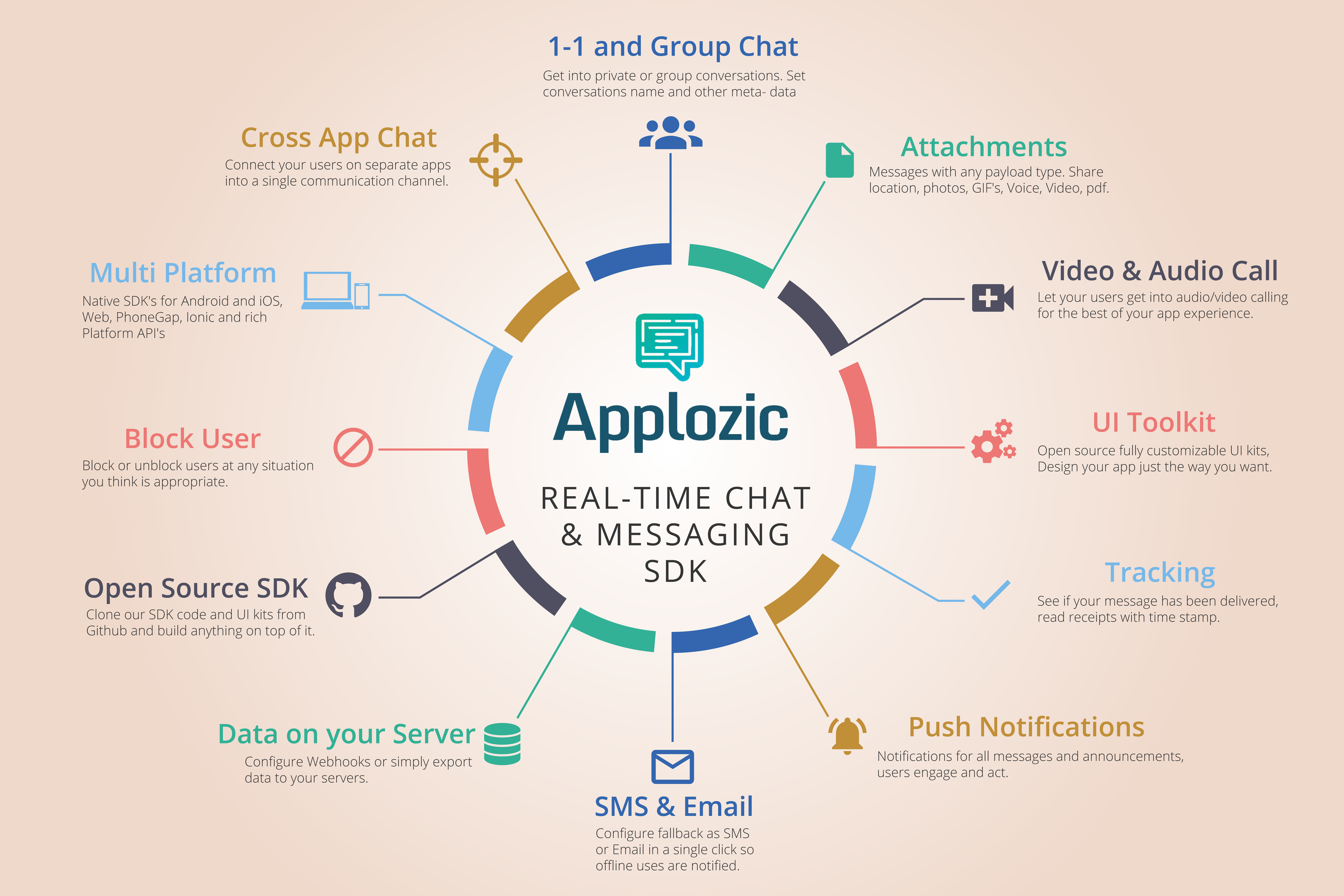 AppLozic - Chat & In-App Messaging SDK gallery image