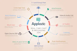 AppLozic - Chat & In-App Messaging SDK gallery image