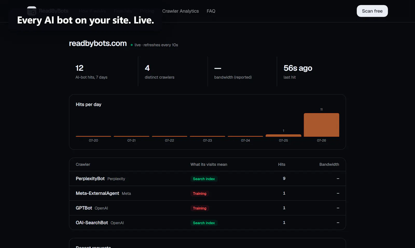 ReadByBots screenshot 4