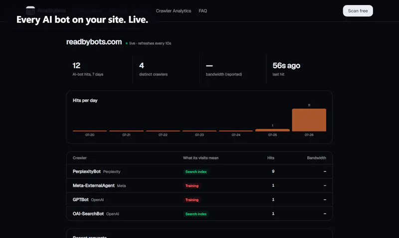 ReadByBots screenshot 4