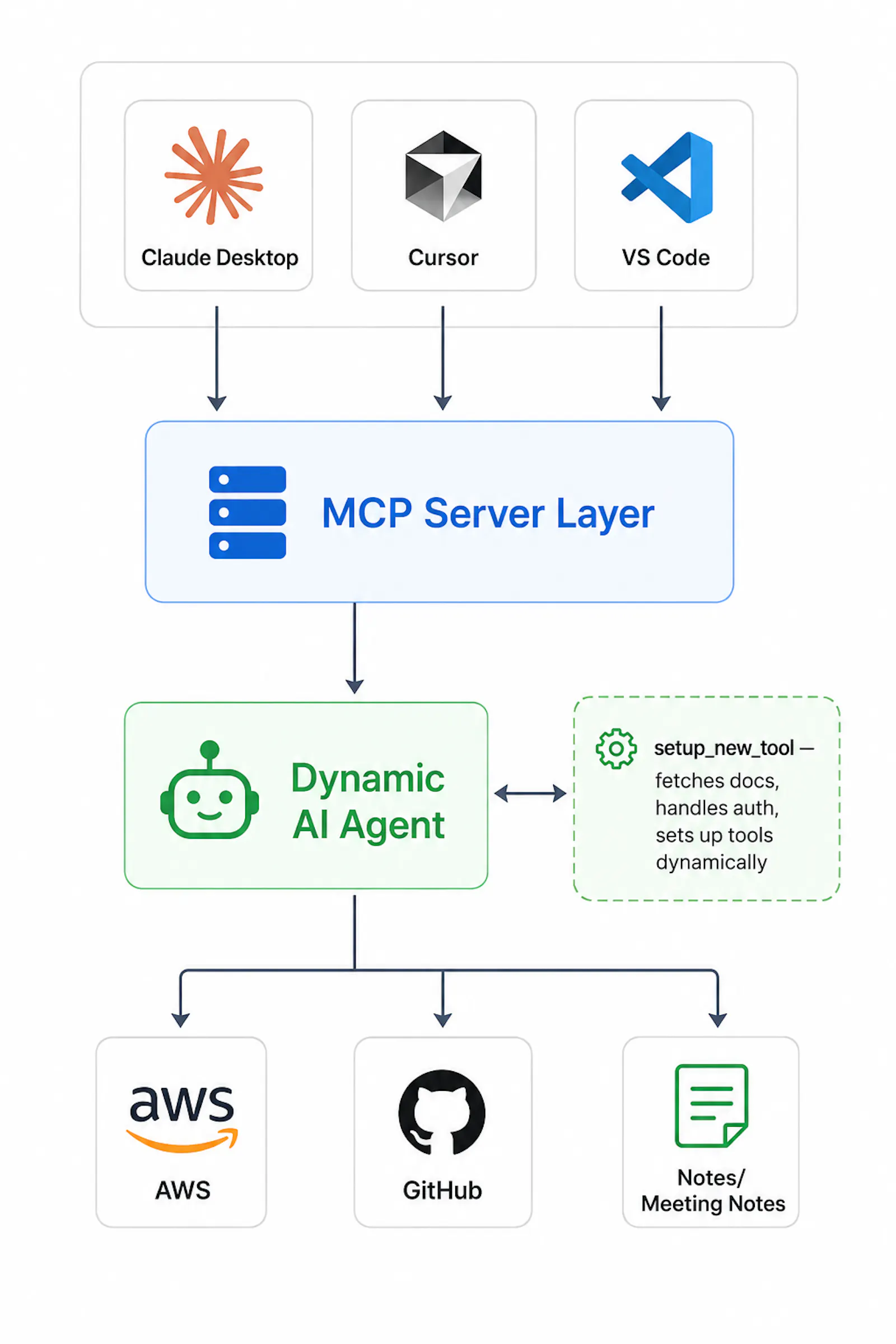 Adaptora - Open Source screenshot 4