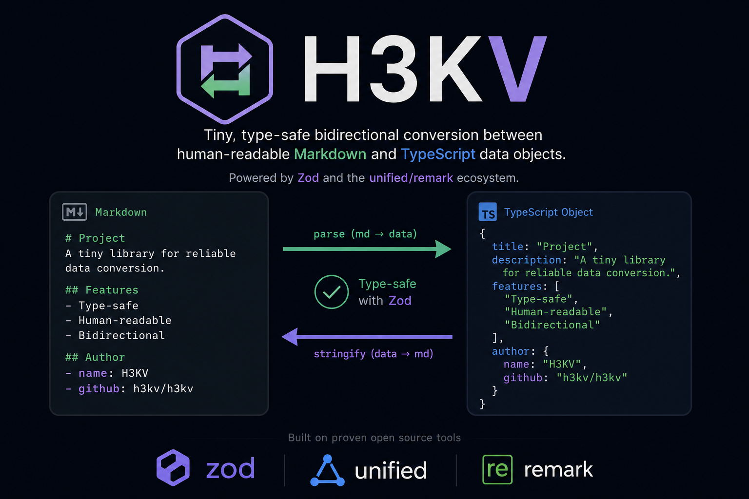 H3KV gallery image