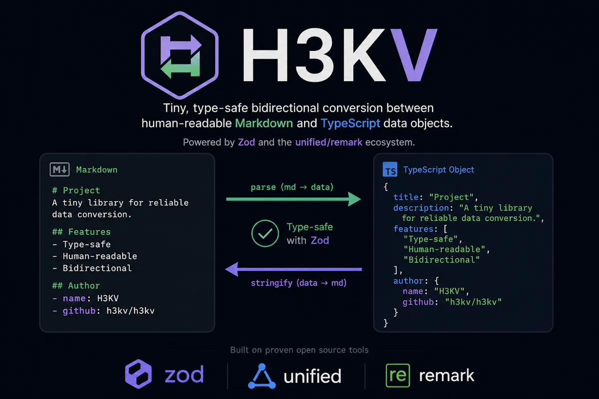 H3KV