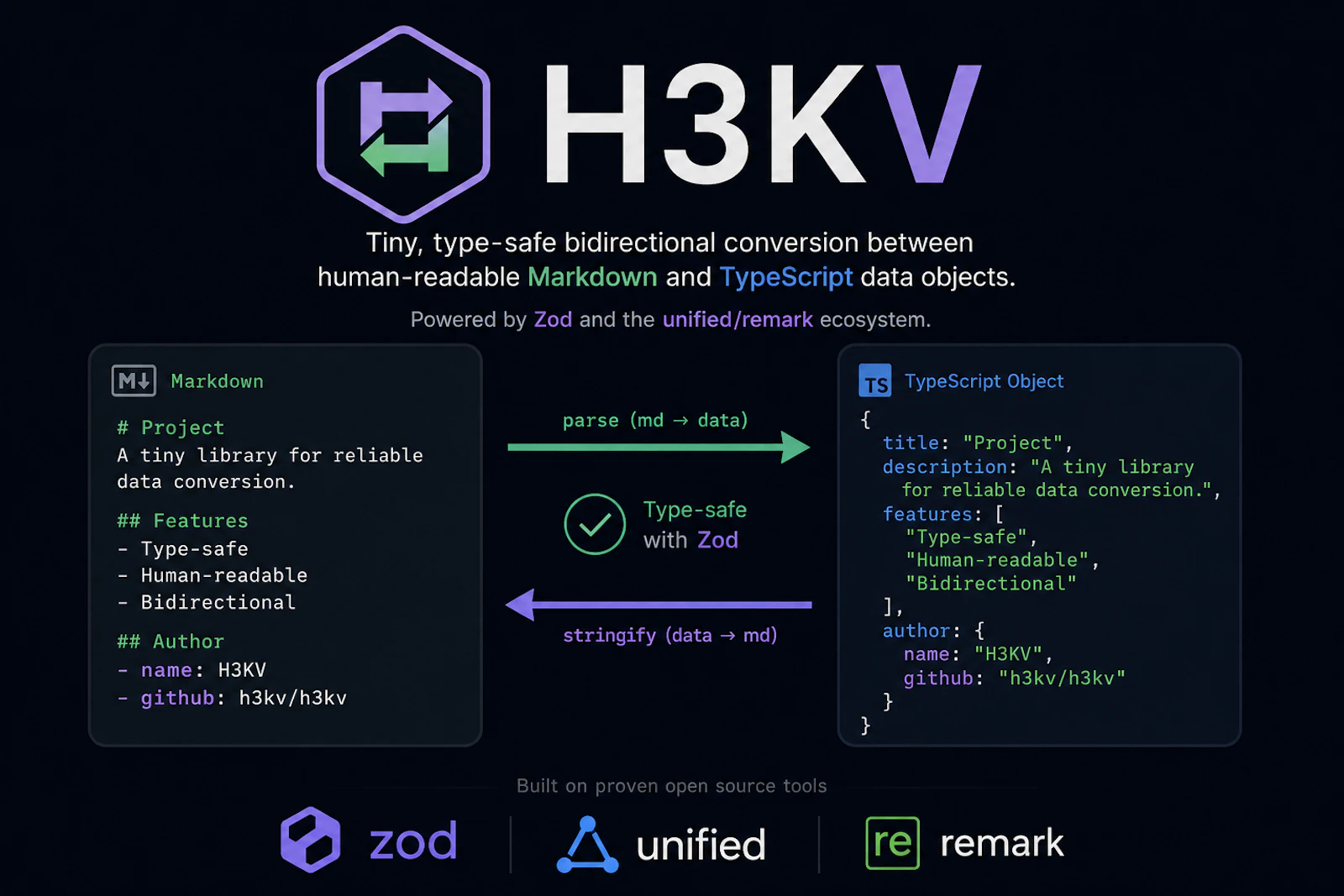 H3KV screenshot 1