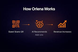 Orlena gallery image