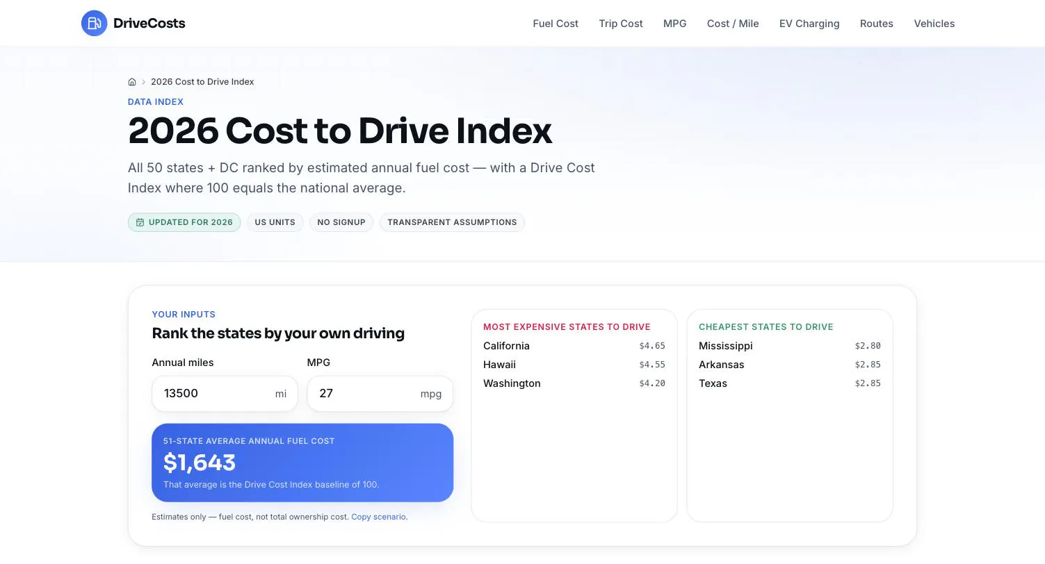 DriveCosts gallery image