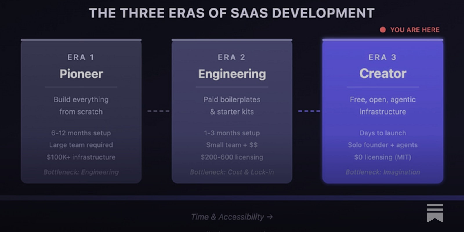 by Jon Radoff - Main product screenshot demonstrating key features and user interface