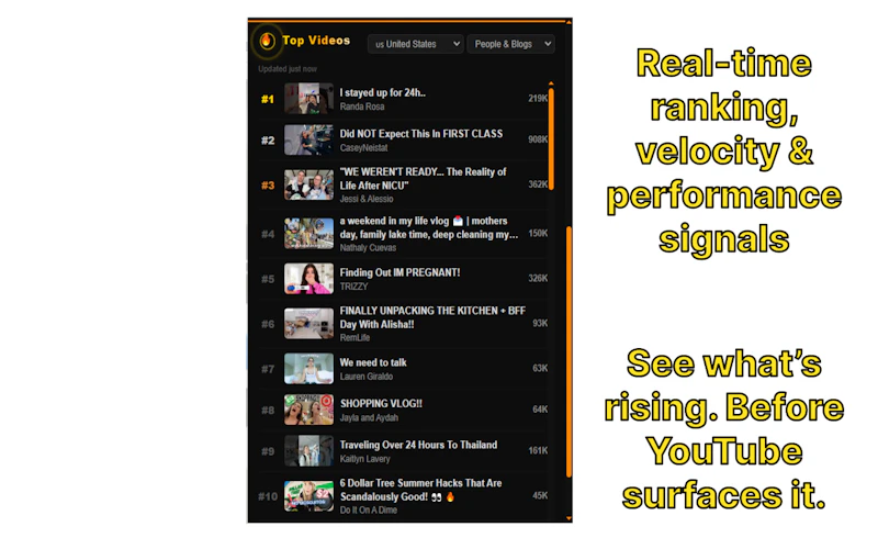 NODUS YT Radar screenshot 3
