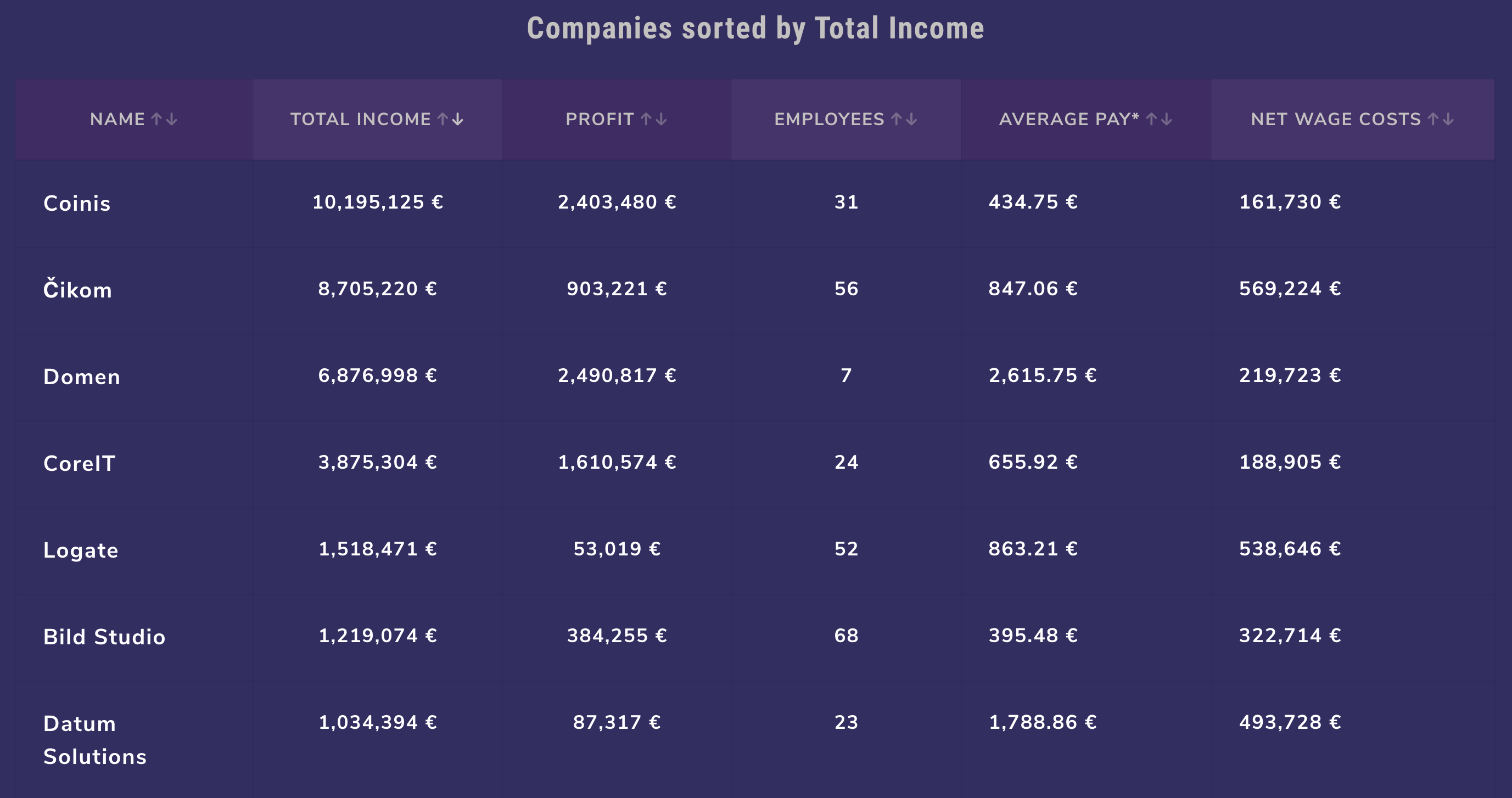 GitStats gallery image