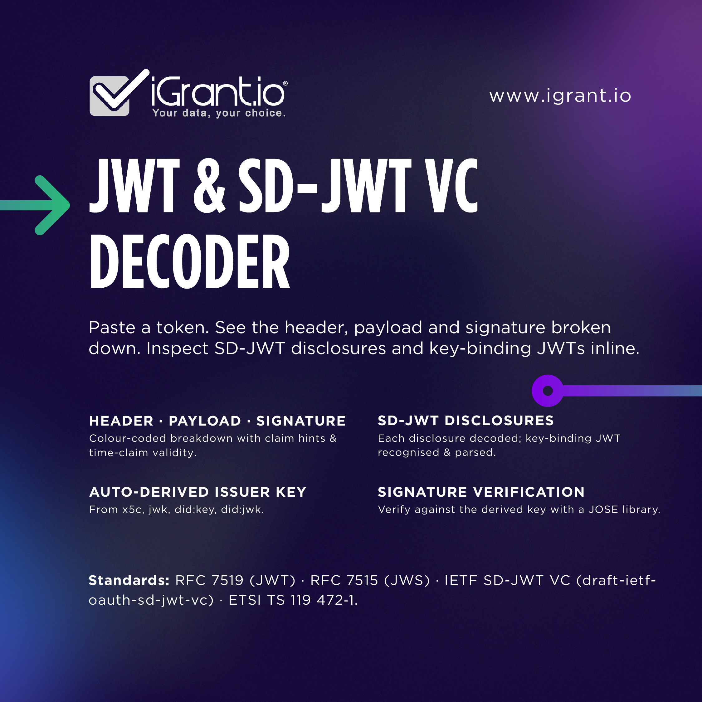 mdoc and SD-JWT Decoder for EUDI Wallets gallery image
