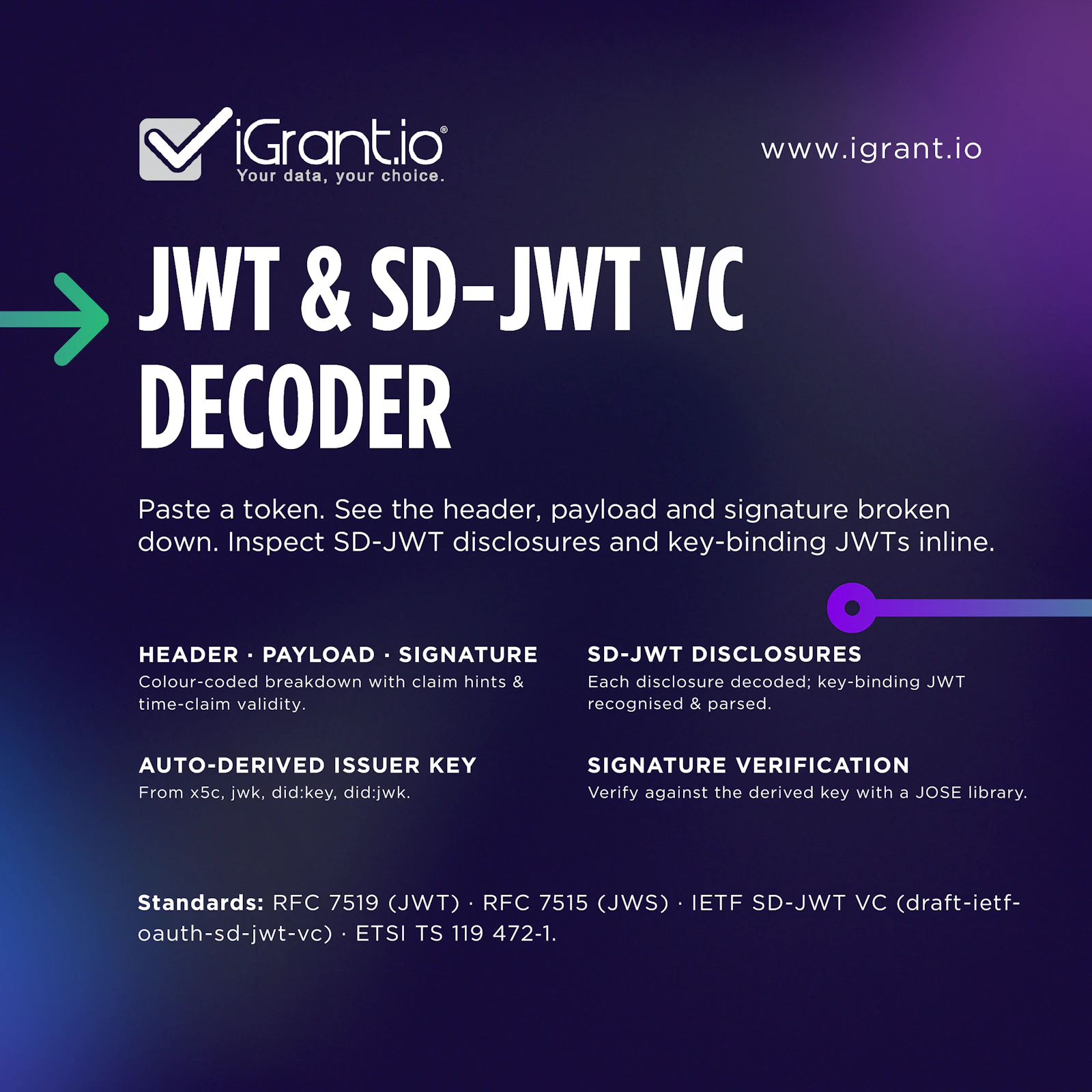 mdoc and SD-JWT Decoder for EUDI Wallets screenshot 3