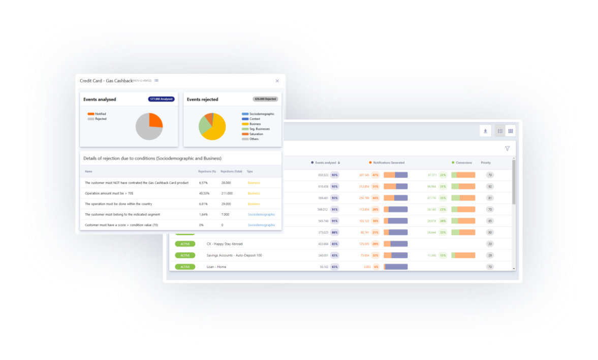 Real-Time-Decision - Next Best Action - Screenshot 2 showing product features and functionality