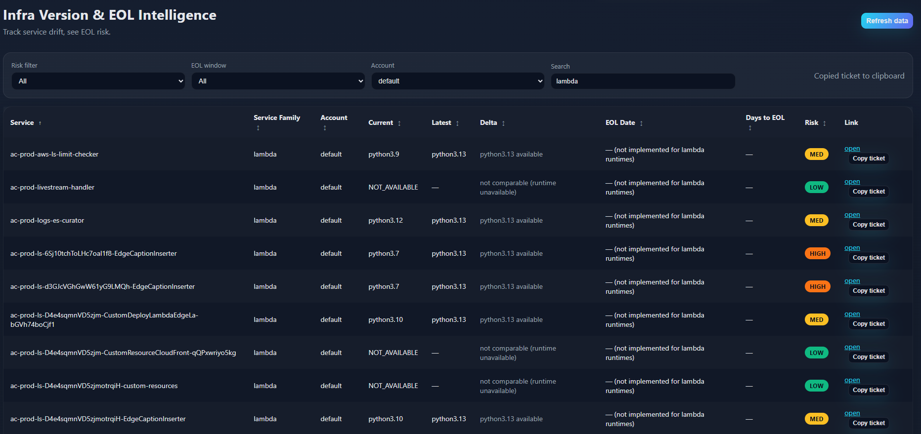 Vducky gallery image