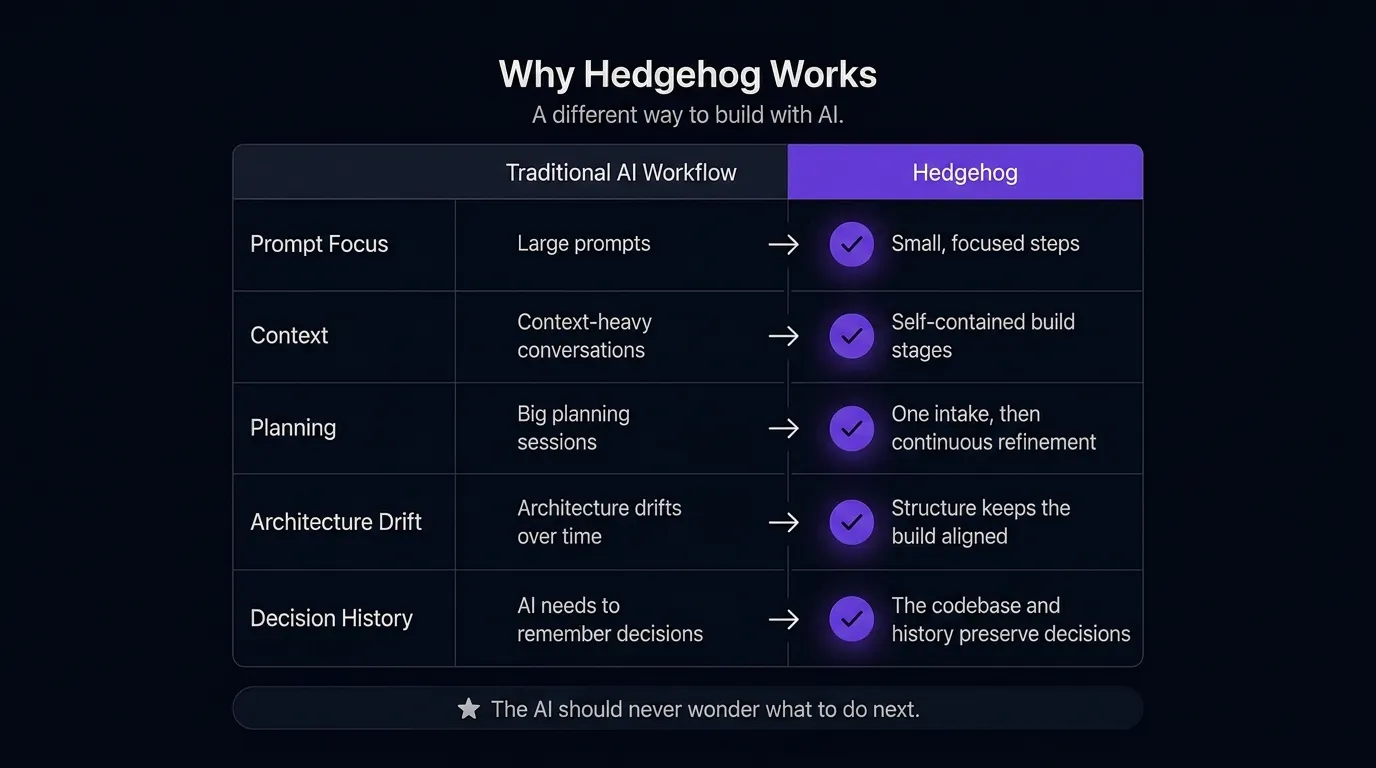 Hedgehog gallery image