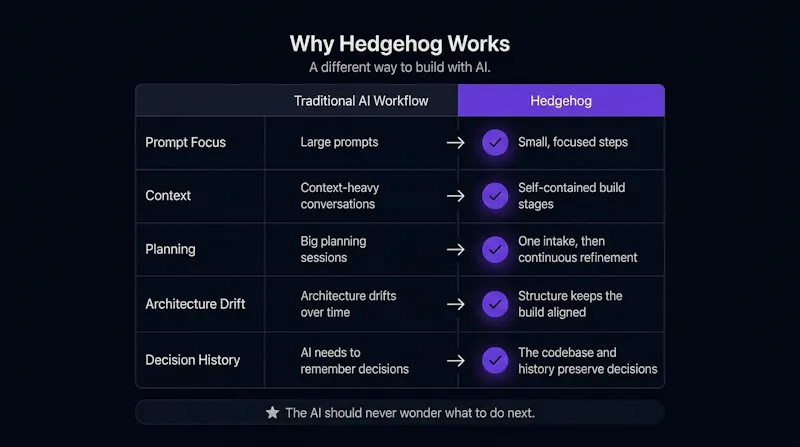 Hedgehog screenshot 2
