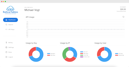 Railcar Tables | Gauge Tables via API gallery image