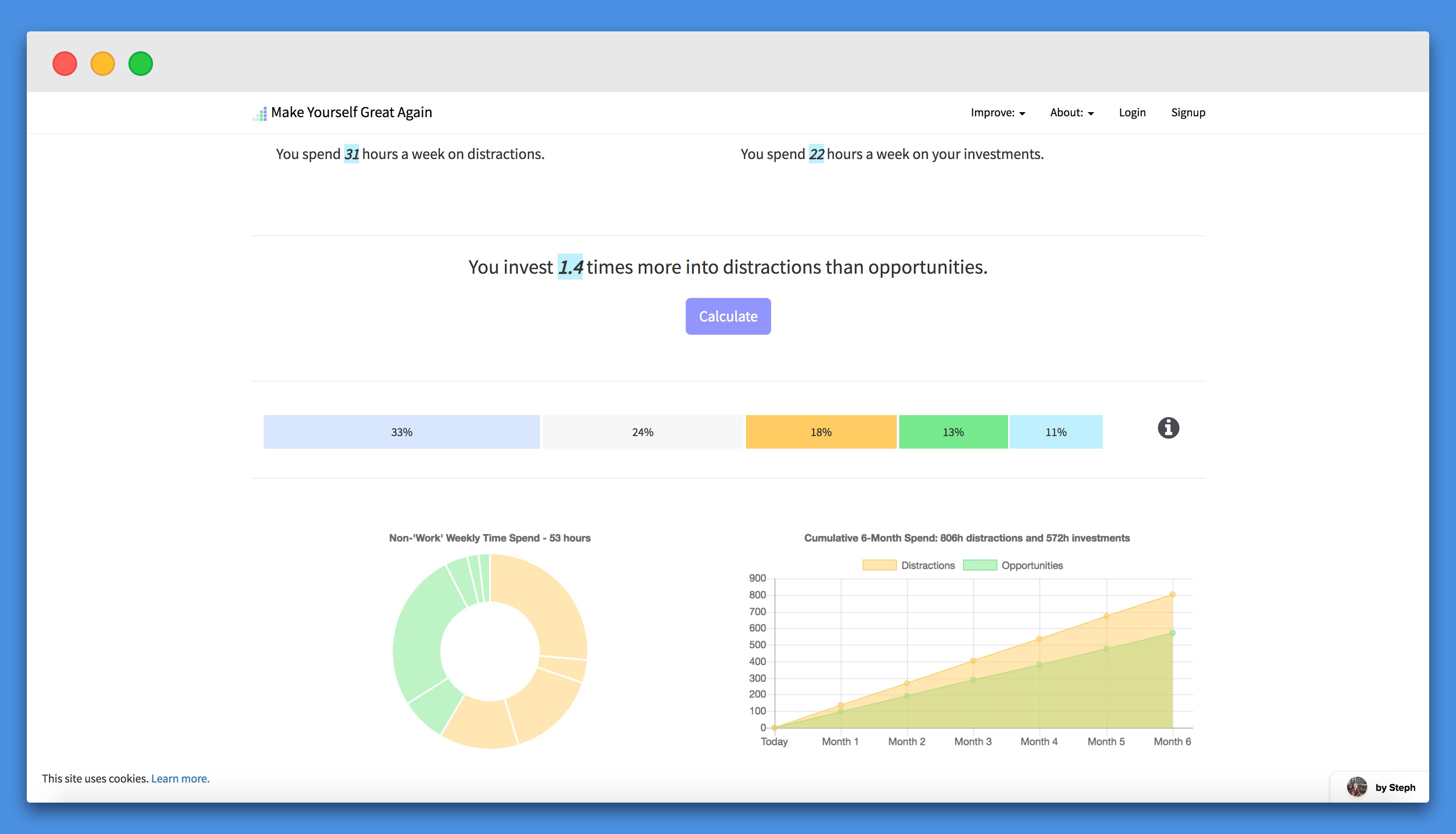 Make Yourself Great Again gallery image