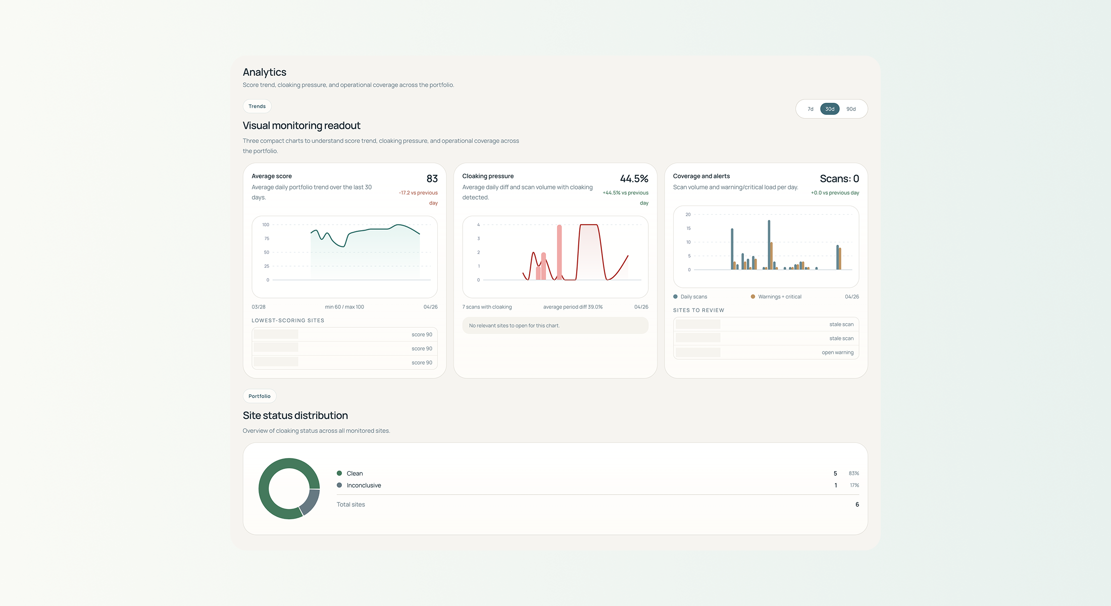 CloakScan gallery image