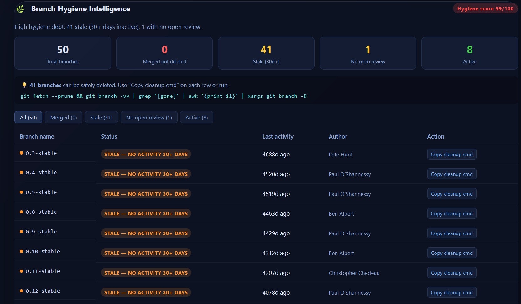 RepoRisk Radar gallery image