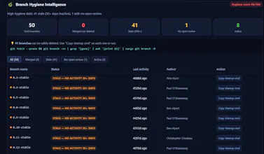 RepoRisk Radar gallery image