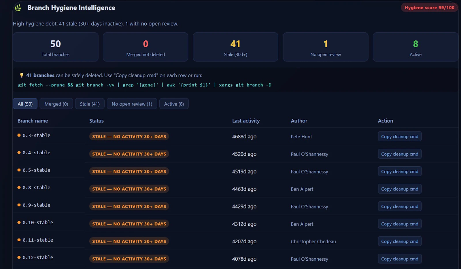 RepoRisk Radar screenshot 3