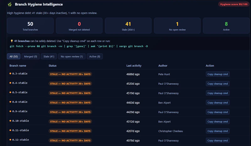 RepoRisk Radar screenshot 3