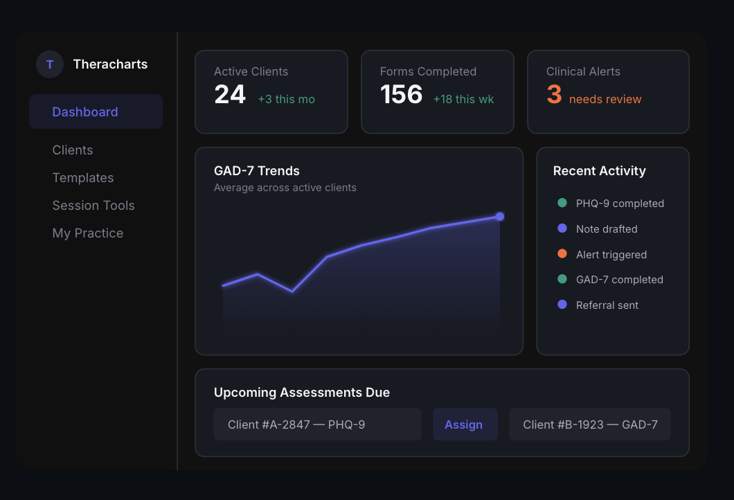 Theracharts gallery image