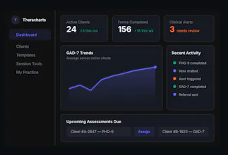 Theracharts gallery image