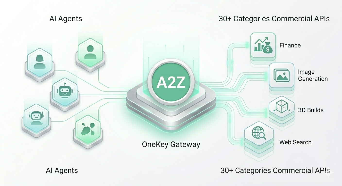 OneKey Agent Gateway gallery image