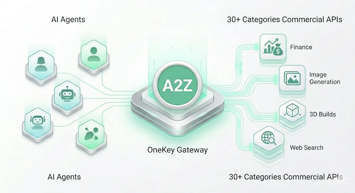OneKey Agent Gateway