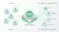 OneKey Agent Gateway
