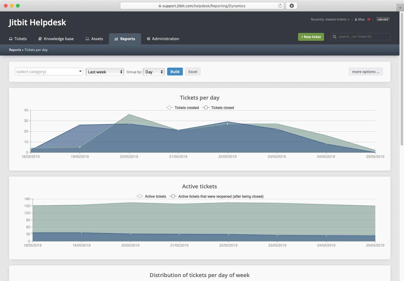 Jitbit Saas Helpdesk Saas Ticketing System Product Hunt