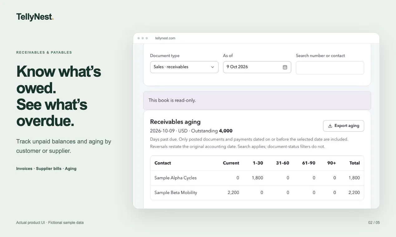 TellyNest — Every currency. One picture. gallery image