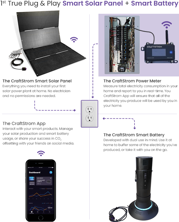 CraftStrom gallery image