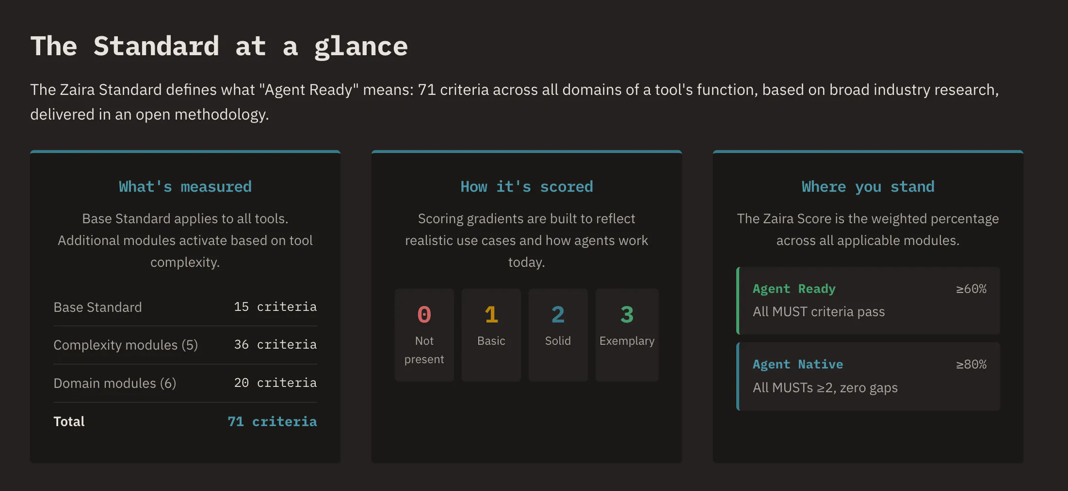 Zaira Labs Guide gallery image