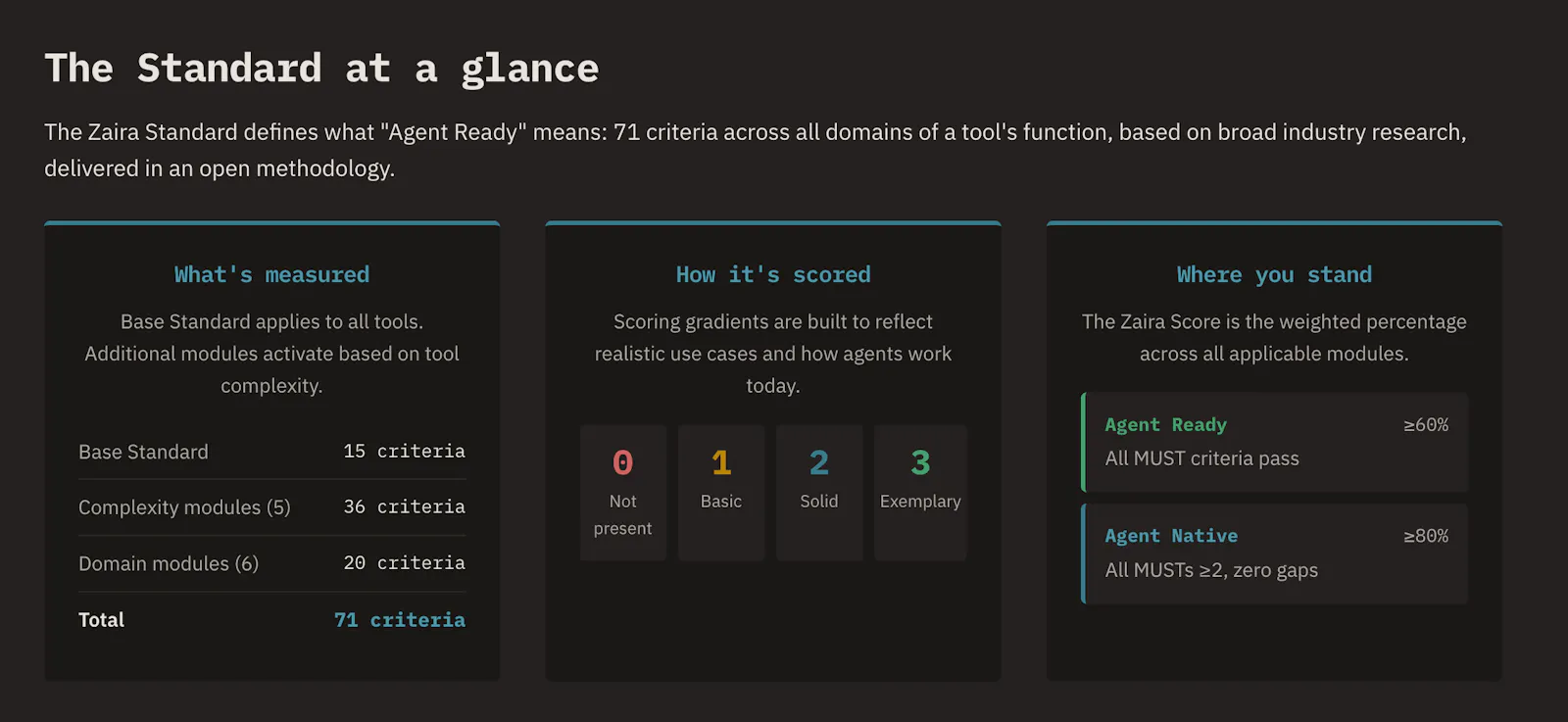 Zaira Labs Guide screenshot 3