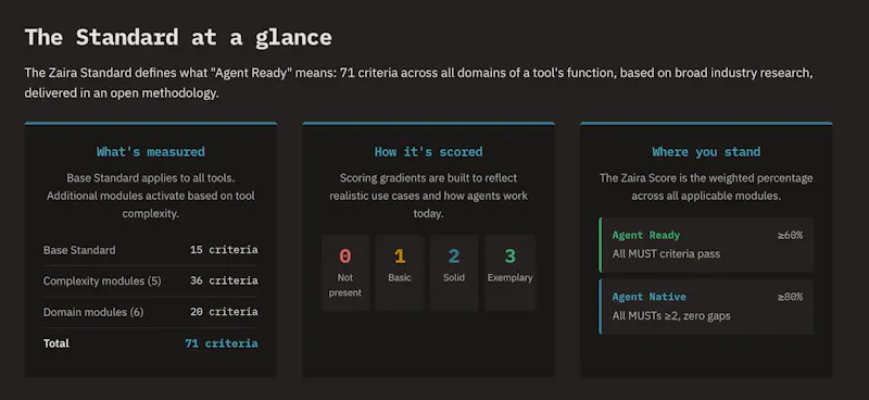 Zaira Labs Guide screenshot 3