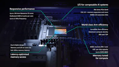 Arm AGI CPU gallery image