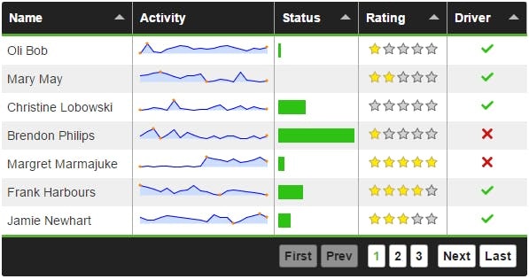Tabulator gallery image