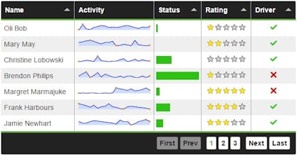 Tabulator gallery image